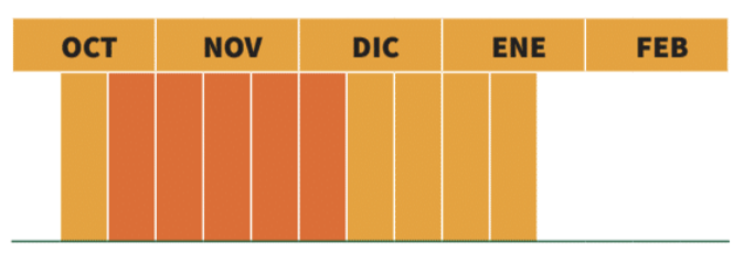 Calendario de siembra