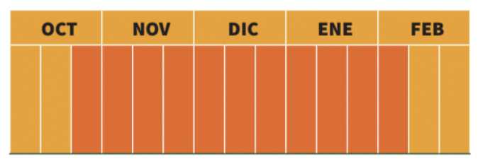 Calendario de siembra