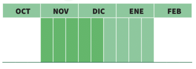 Calendario de siembra