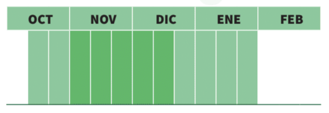 Calendario de siembra