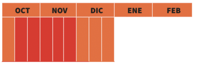 Calendario de siembra