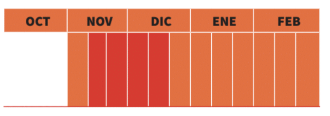 Calendario de siembra