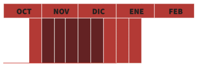 Calendario de siembra