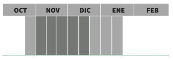 Calendario de siembra